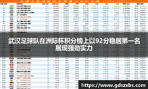 武汉足球队在洲际杯积分榜上以92分稳居第一名展现强劲实力