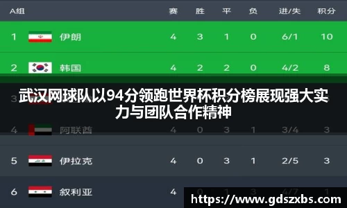 武汉网球队以94分领跑世界杯积分榜展现强大实力与团队合作精神